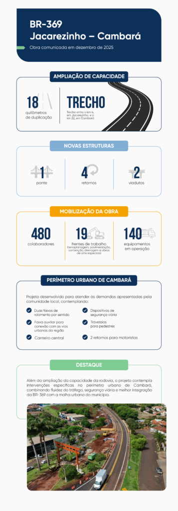 Grupo EPR - EPR Litoral Pioneiro chega ao ápice da geração de empregos no Norte Pioneiro Grupo EPR - EPR Litoral Pioneiro chega ao ápice da geração de empregos no Norte Pioneiro